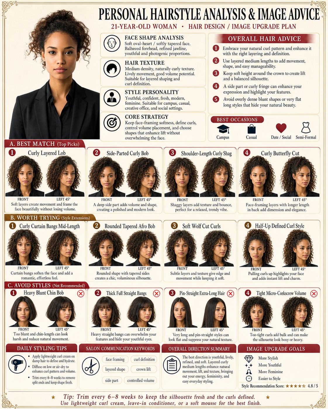 Hairstyle analysis poster example 3